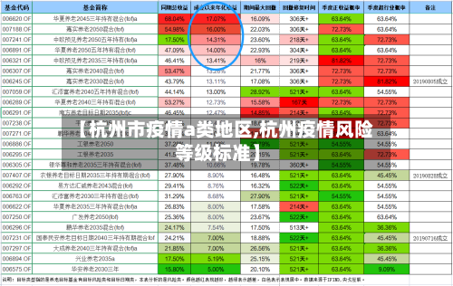 【杭州市疫情a类地区,杭州疫情风险等级标准】