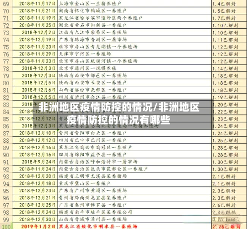 非洲地区疫情防控的情况/非洲地区疫情防控的情况有哪些