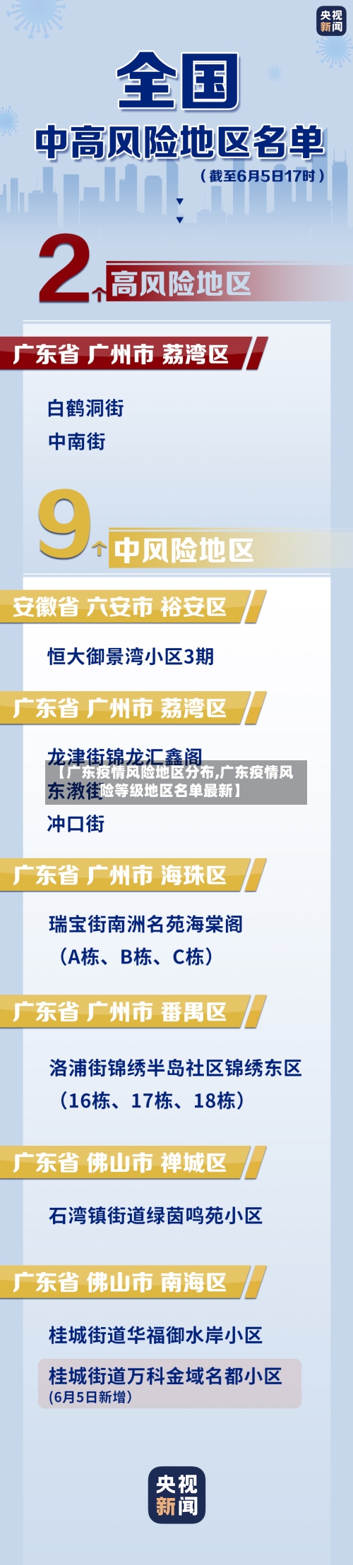 【广东疫情风险地区分布,广东疫情风险等级地区名单最新】