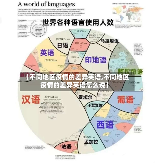 【不同地区疫情的差异英语,不同地区疫情的差异英语怎么说】