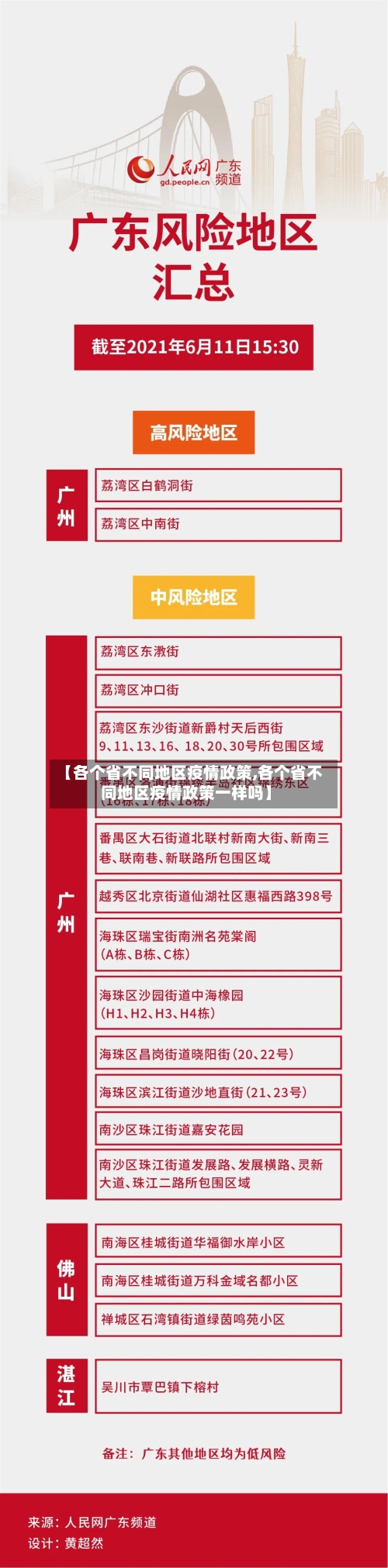 【各个省不同地区疫情政策,各个省不同地区疫情政策一样吗】