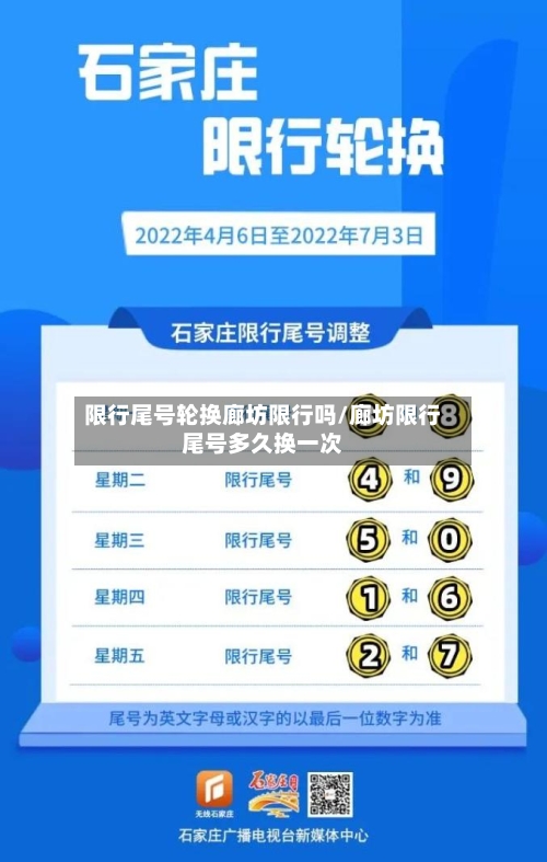限行尾号轮换廊坊限行吗/廊坊限行尾号多久换一次
