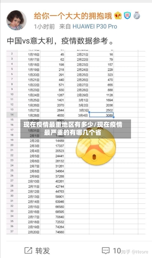 现在疫情最重地区有多少/现在疫情最严重的有哪几个省
