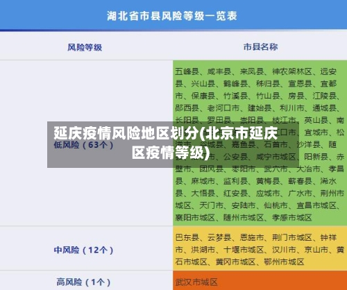 延庆疫情风险地区划分(北京市延庆区疫情等级)