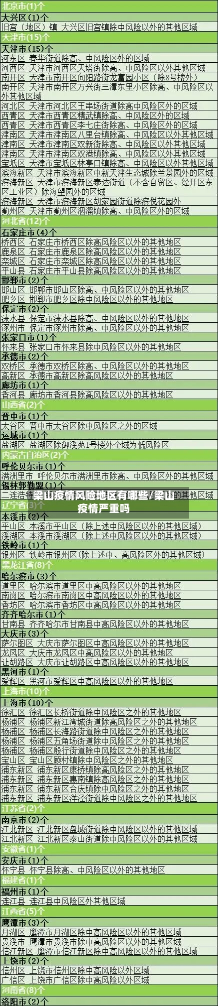 梁山疫情风险地区有哪些/梁山疫情严重吗