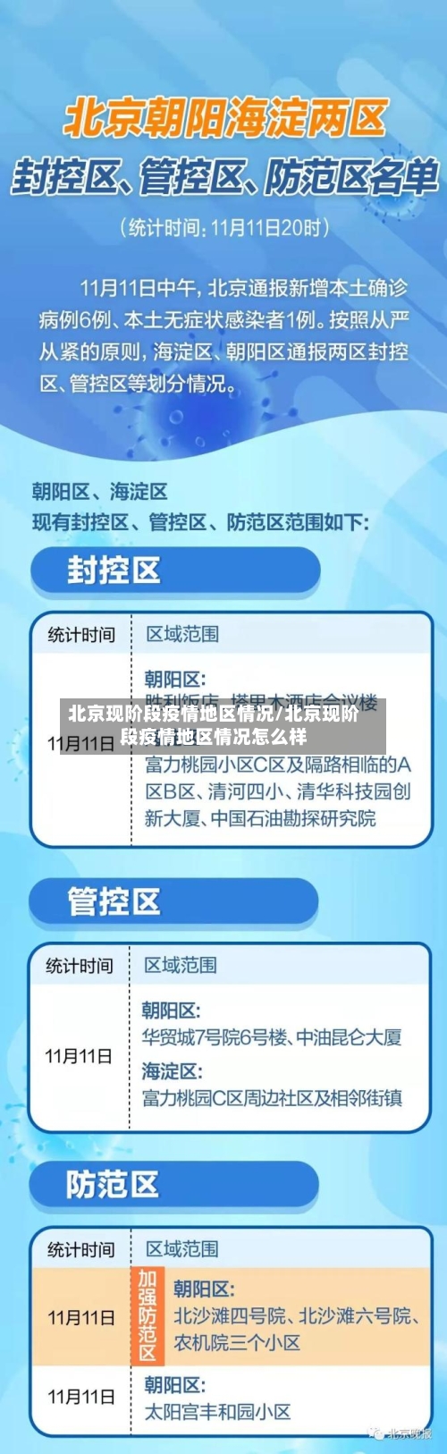 北京现阶段疫情地区情况/北京现阶段疫情地区情况怎么样