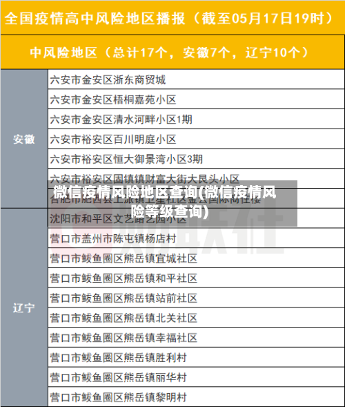 微信疫情风险地区查询(微信疫情风险等级查询)