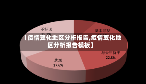 【疫情变化地区分析报告,疫情变化地区分析报告模板】