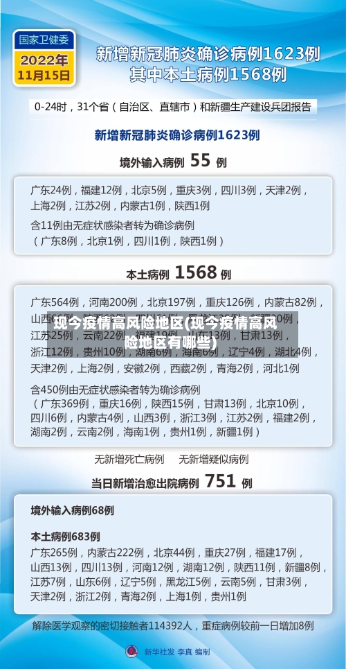 现今疫情高风险地区(现今疫情高风险地区有哪些)