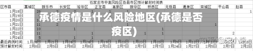 承德疫情是什么风险地区(承德是否疫区)