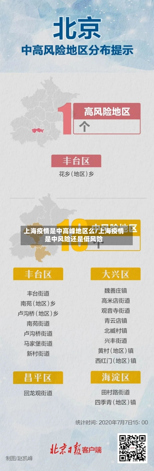 上海疫情是中高峰地区么/上海疫情是中风险还是低风险