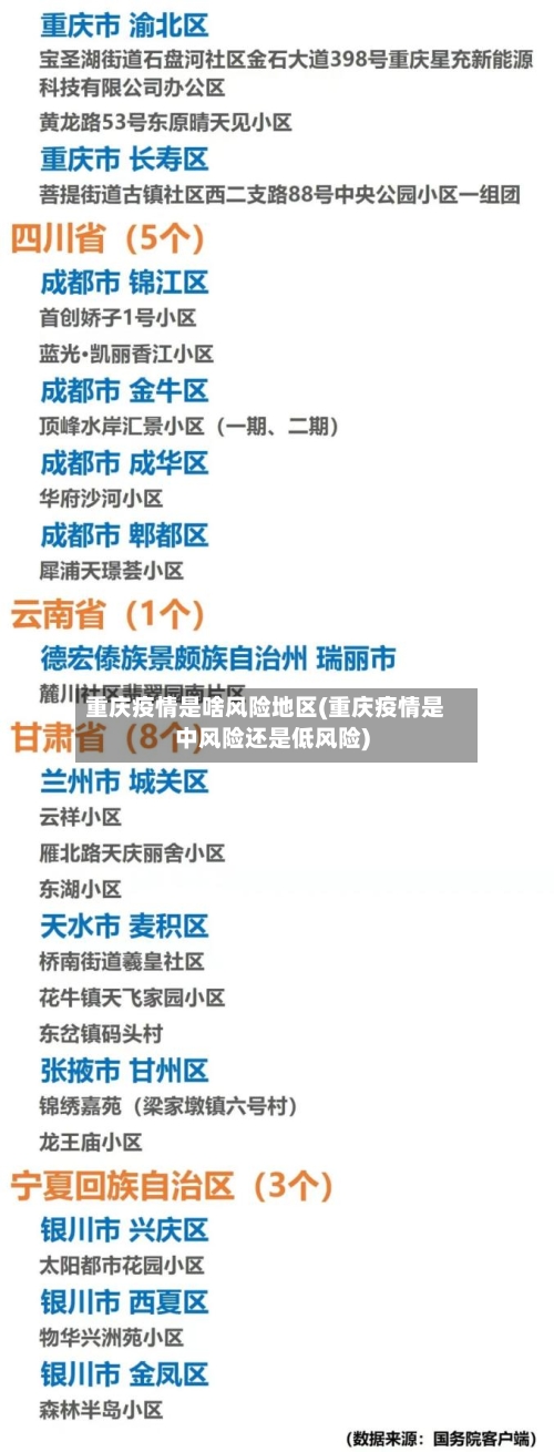 重庆疫情是啥风险地区(重庆疫情是中风险还是低风险)
