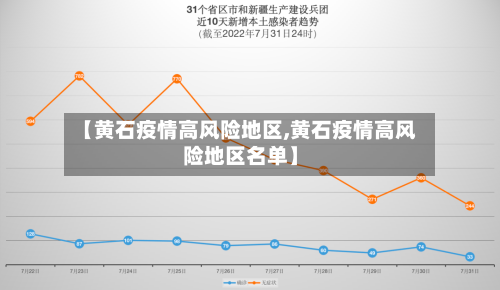 【黄石疫情高风险地区,黄石疫情高风险地区名单】