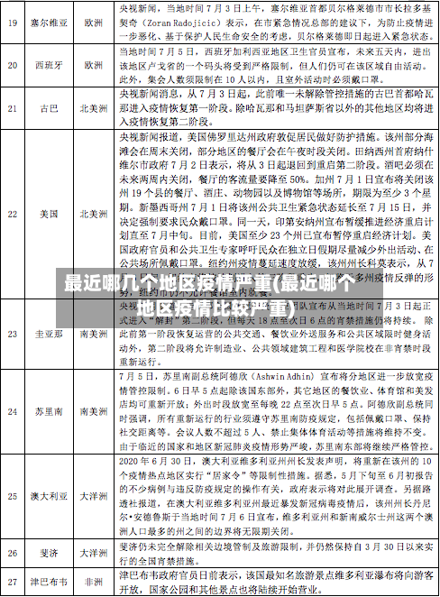 最近哪几个地区疫情严重(最近哪个地区疫情比较严重)