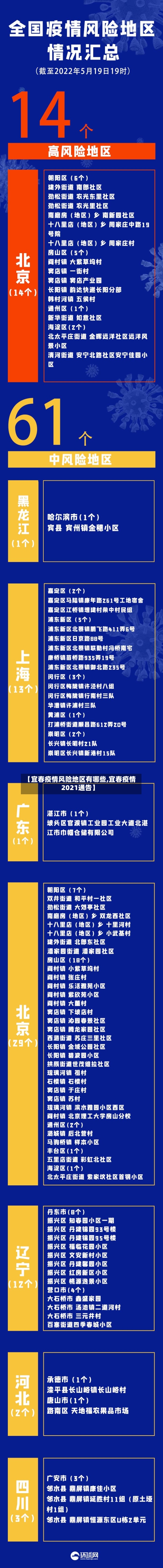 【宜春疫情风险地区有哪些,宜春疫情2021通告】