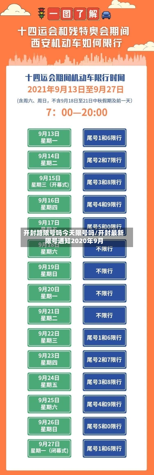 开封路限号吗今天限号吗/开封最新限号通知2020年9月