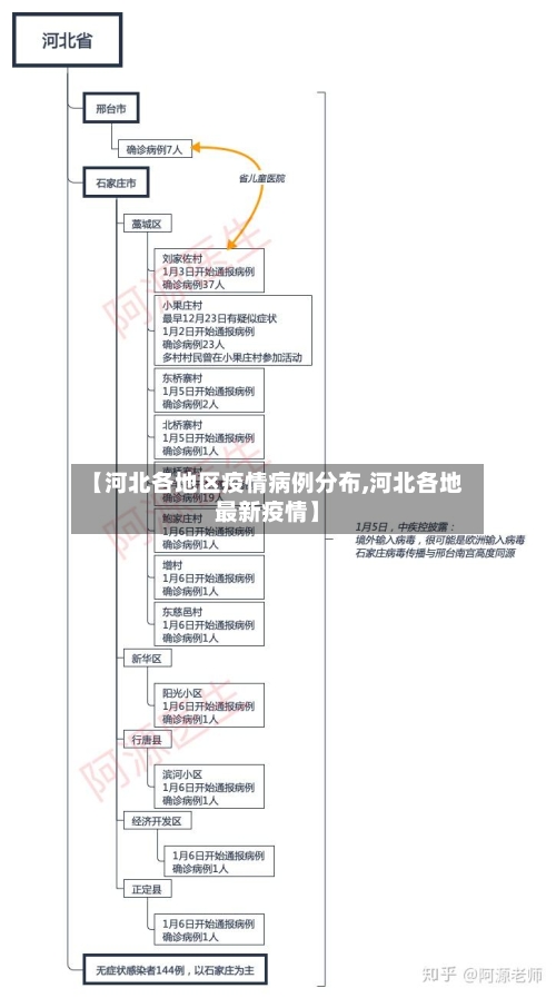 【河北各地区疫情病例分布,河北各地最新疫情】