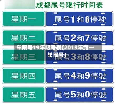 车限号19年限号表(2019年新一轮限号)