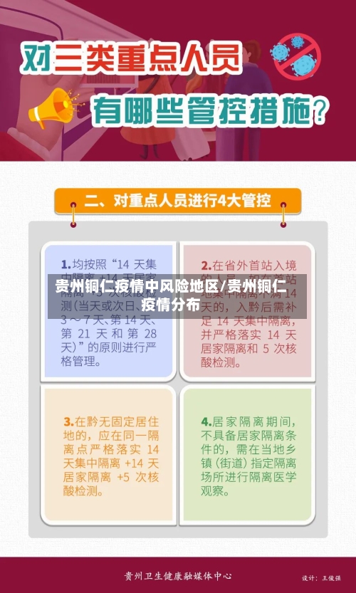 贵州铜仁疫情中风险地区/贵州铜仁疫情分布