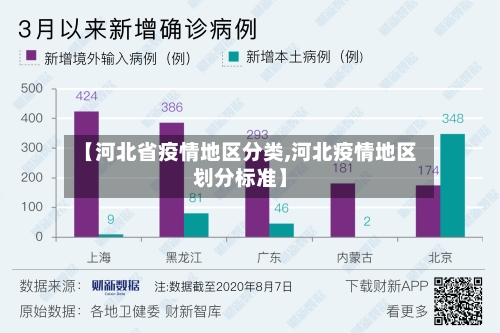 【河北省疫情地区分类,河北疫情地区划分标准】
