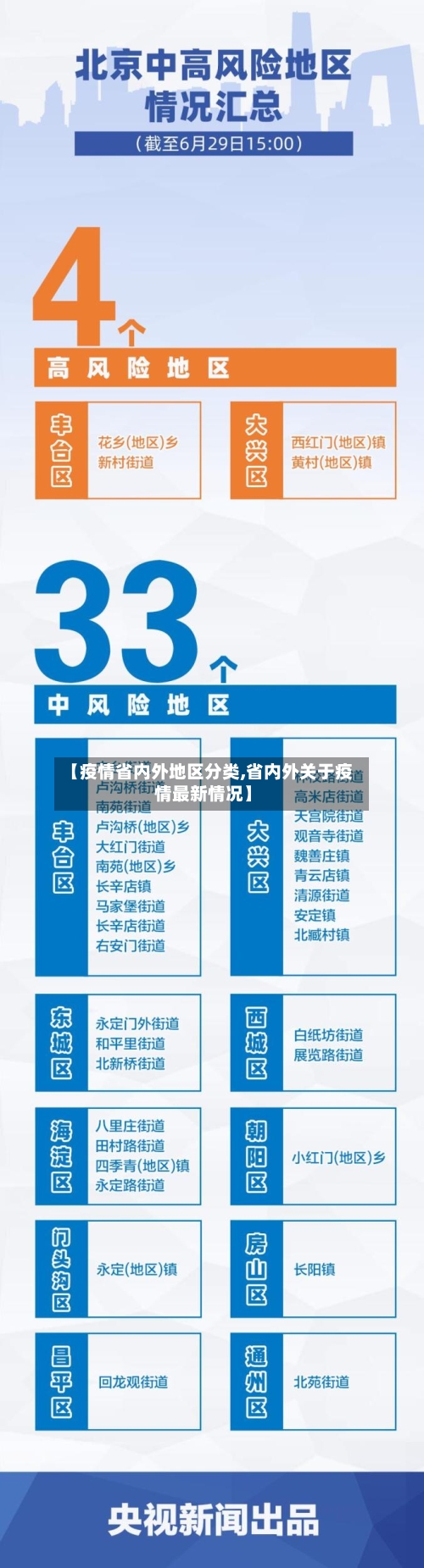 【疫情省内外地区分类,省内外关于疫情最新情况】
