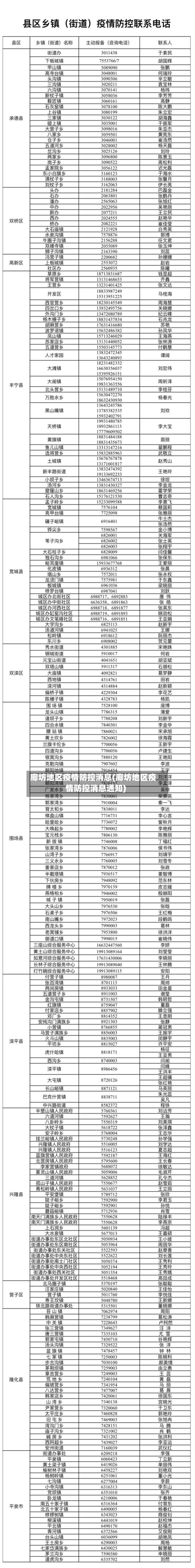 廊坊地区疫情防控消息(廊坊地区疫情防控消息通知)