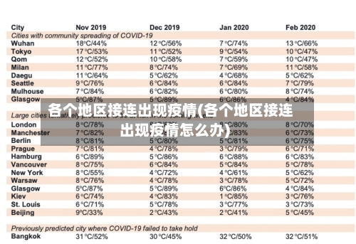 各个地区接连出现疫情(各个地区接连出现疫情怎么办)