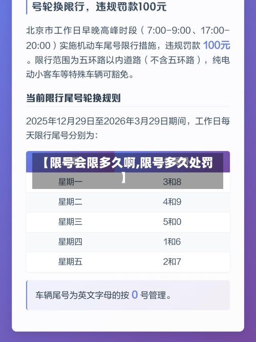 【限号会限多久啊,限号多久处罚】