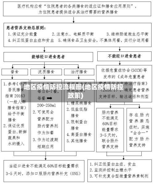 地区疫情防控流程图(地区疫情防控政策)
