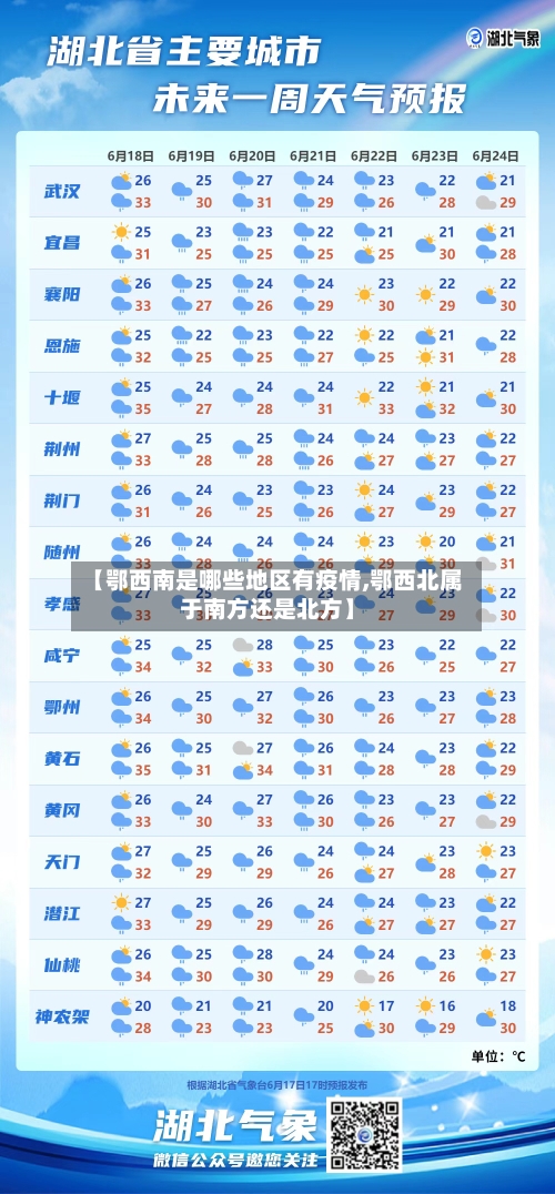 【鄂西南是哪些地区有疫情,鄂西北属于南方还是北方】