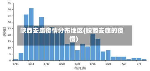 陕西安康疫情分布地区(陕西安康的疫情)