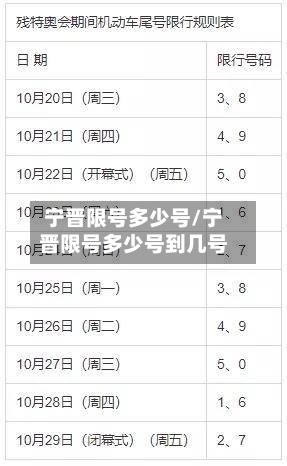 宁晋限号多少号/宁晋限号多少号到几号