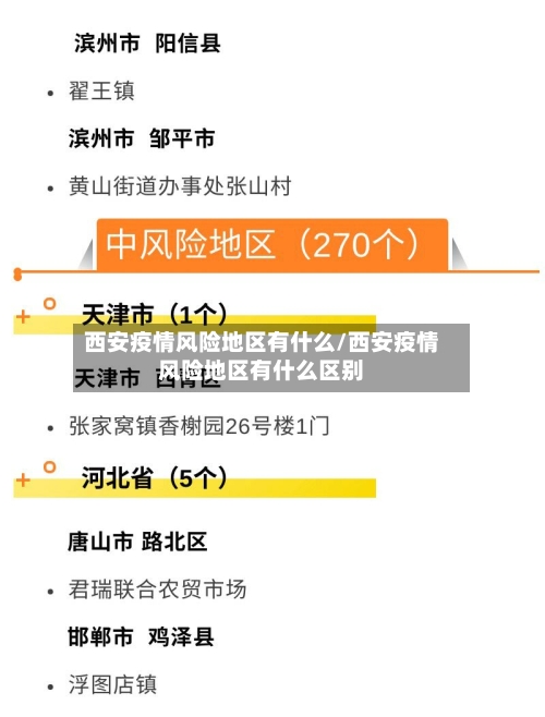 西安疫情风险地区有什么/西安疫情风险地区有什么区别