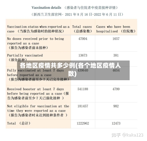 各地区疫情共多少例(各个地区疫情人数)