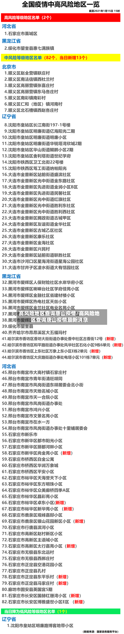 高风险地区查询唐山疫情/高风险地区查询唐山疫情最新消息