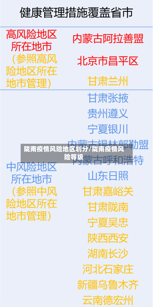陇南疫情风险地区划分/陇南疫情风险等级