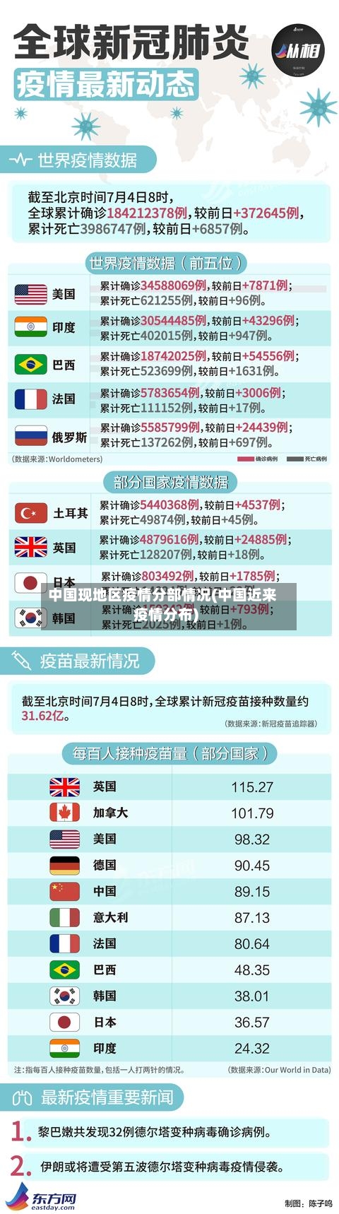 中国现地区疫情分部情况(中国近来疫情分布)