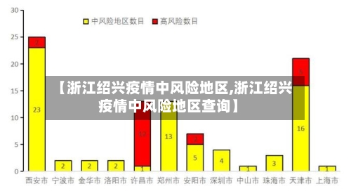 【浙江绍兴疫情中风险地区,浙江绍兴疫情中风险地区查询】