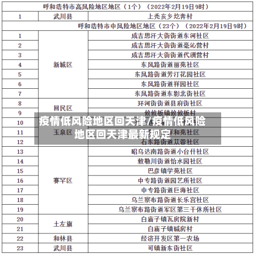 疫情低风险地区回天津/疫情低风险地区回天津最新规定
