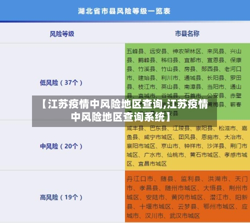 【江苏疫情中风险地区查询,江苏疫情中风险地区查询系统】