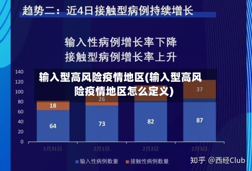 输入型高风险疫情地区(输入型高风险疫情地区怎么定义)