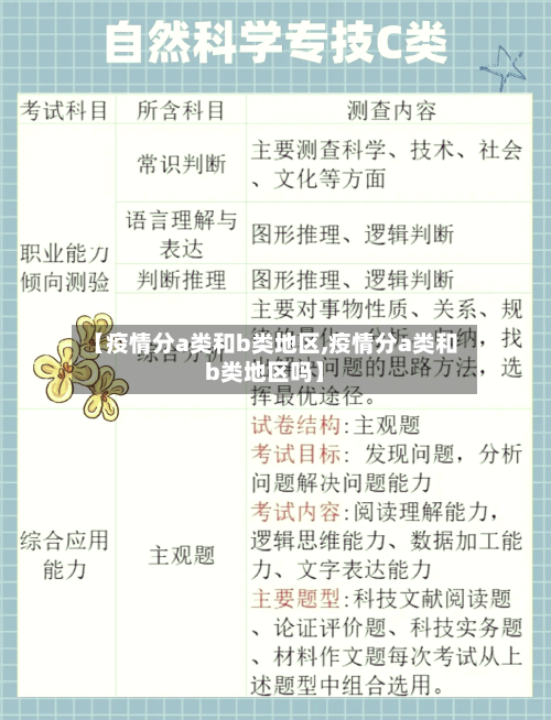 【疫情分a类和b类地区,疫情分a类和b类地区吗】