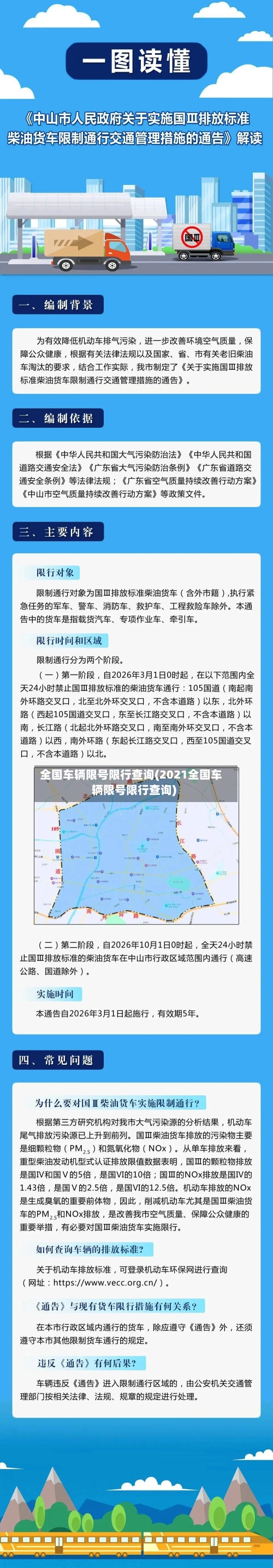 全国车辆限号限行查询(2021全国车辆限号限行查询)
