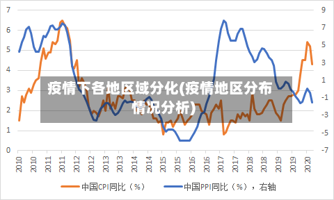 疫情下各地区域分化(疫情地区分布情况分析)