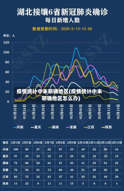 疫情统计中未明确地区(疫情统计中未明确地区怎么办)