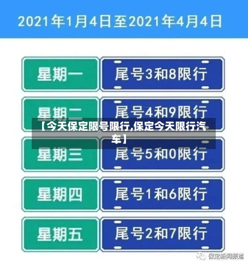 【今天保定限号限行,保定今天限行汽车】
