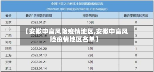 【安徽中高风险疫情地区,安徽中高风险疫情地区名单】