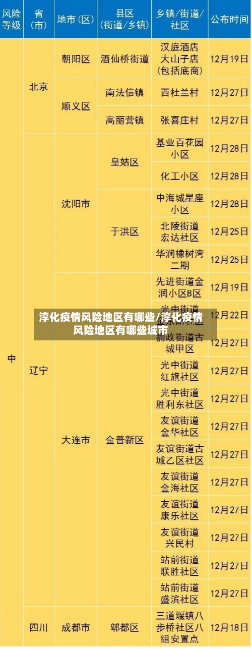 淳化疫情风险地区有哪些/淳化疫情风险地区有哪些城市