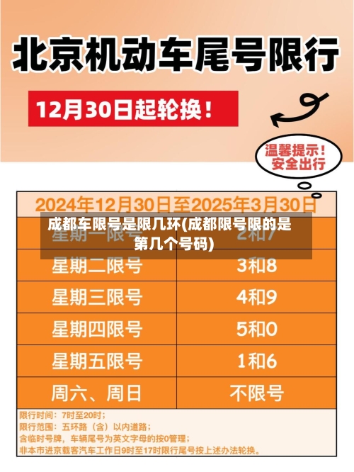 成都车限号是限几环(成都限号限的是第几个号码)