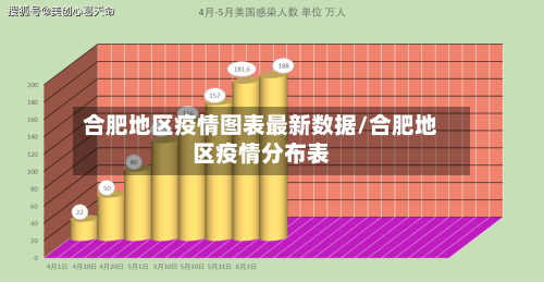 合肥地区疫情图表最新数据/合肥地区疫情分布表